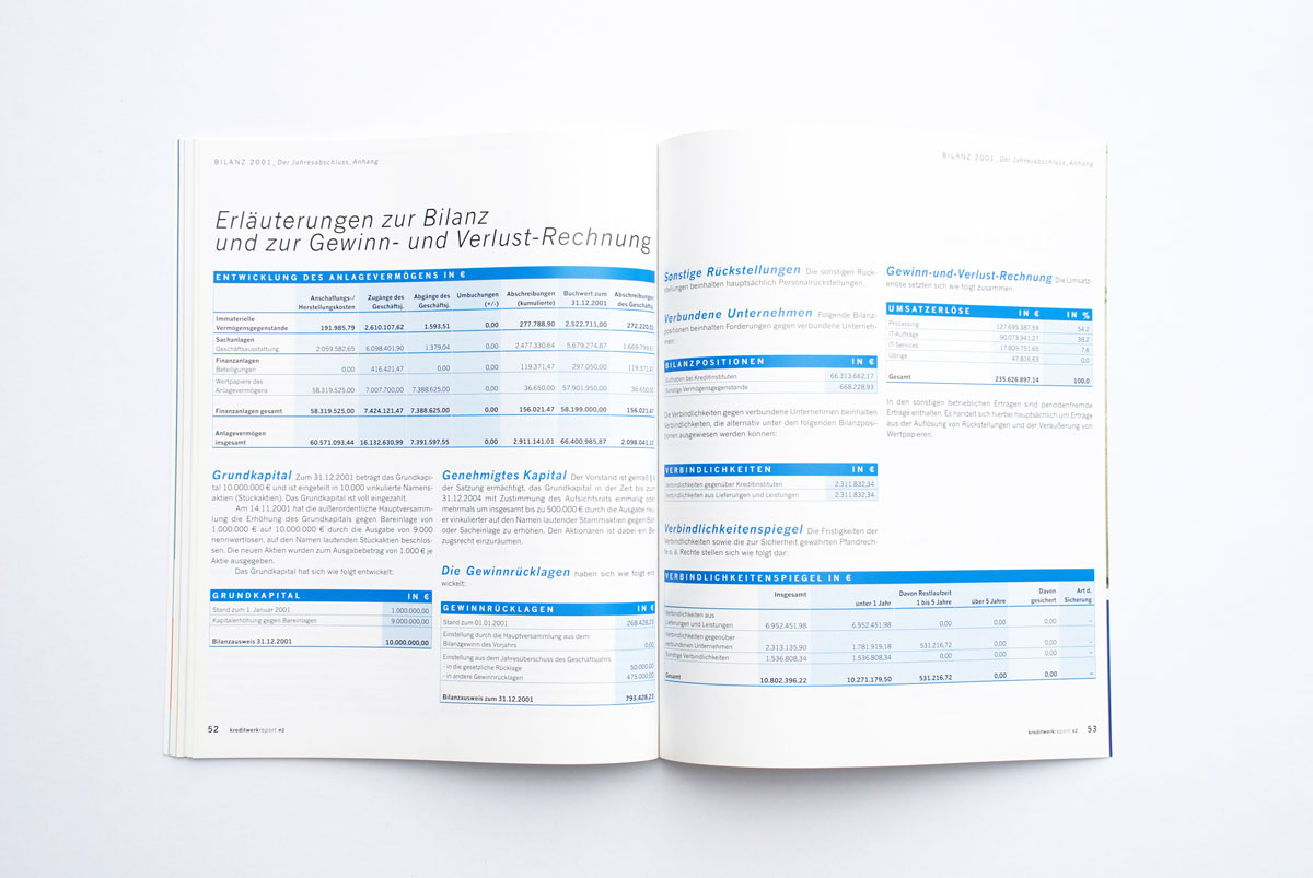 Kreditwerk Geschäftsbericht
